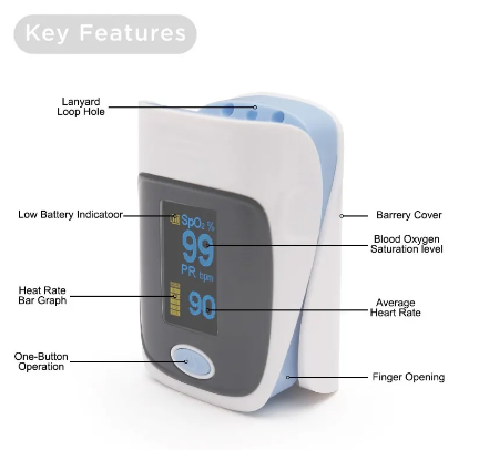 Blood Pressure and Pulse Oximeter